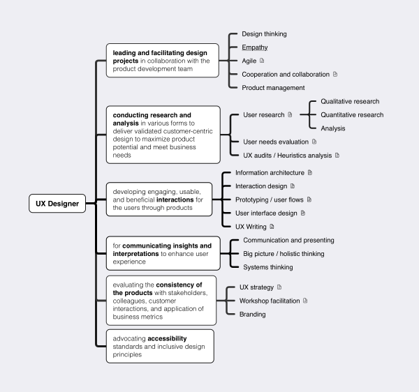 Building a design team with a skill matrix