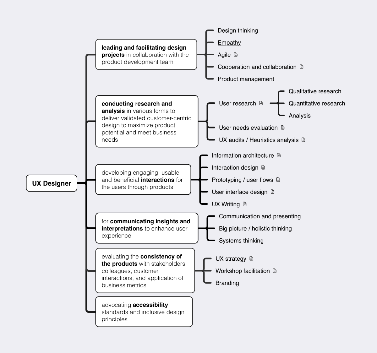 Building a design team with a skill matrix